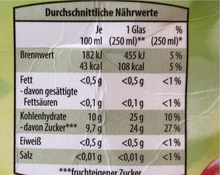 Allergens