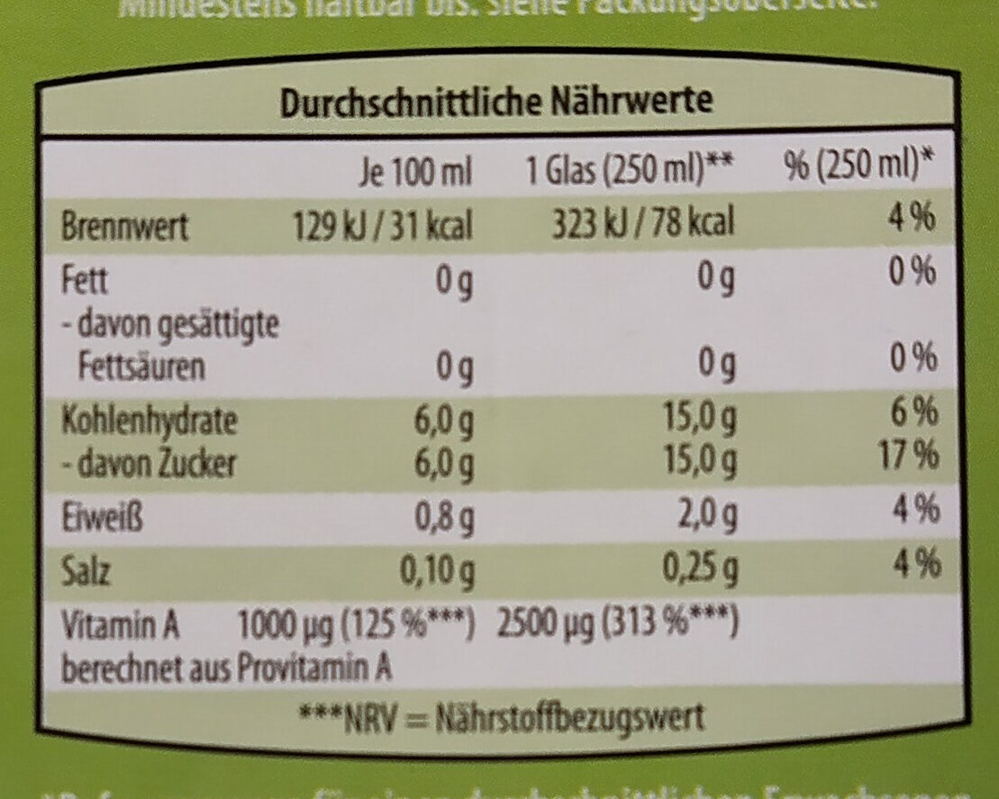 Allergens