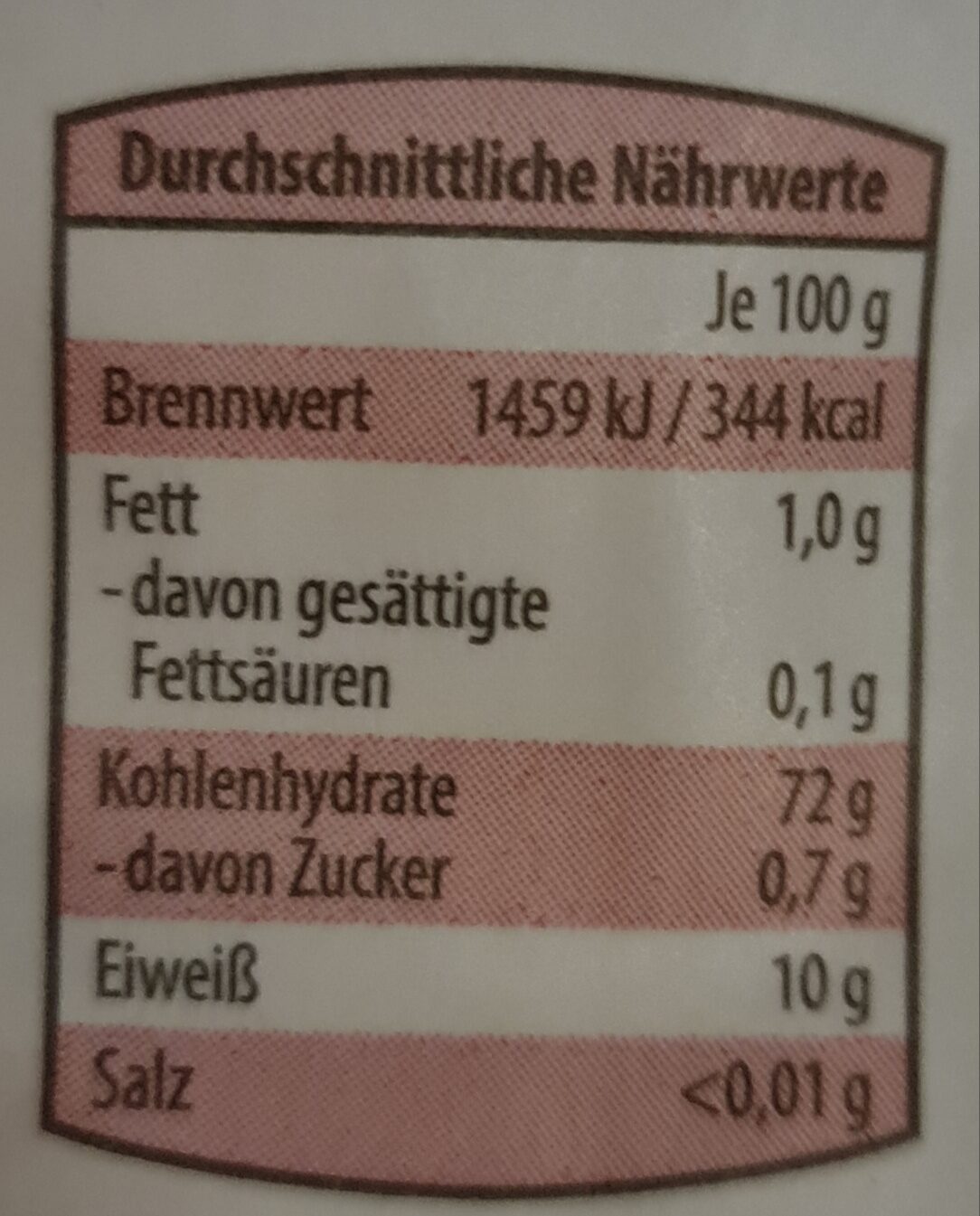 Allergens