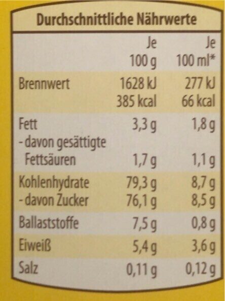 Allergens