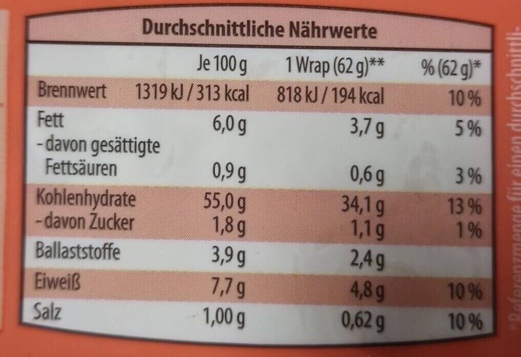 Allergens