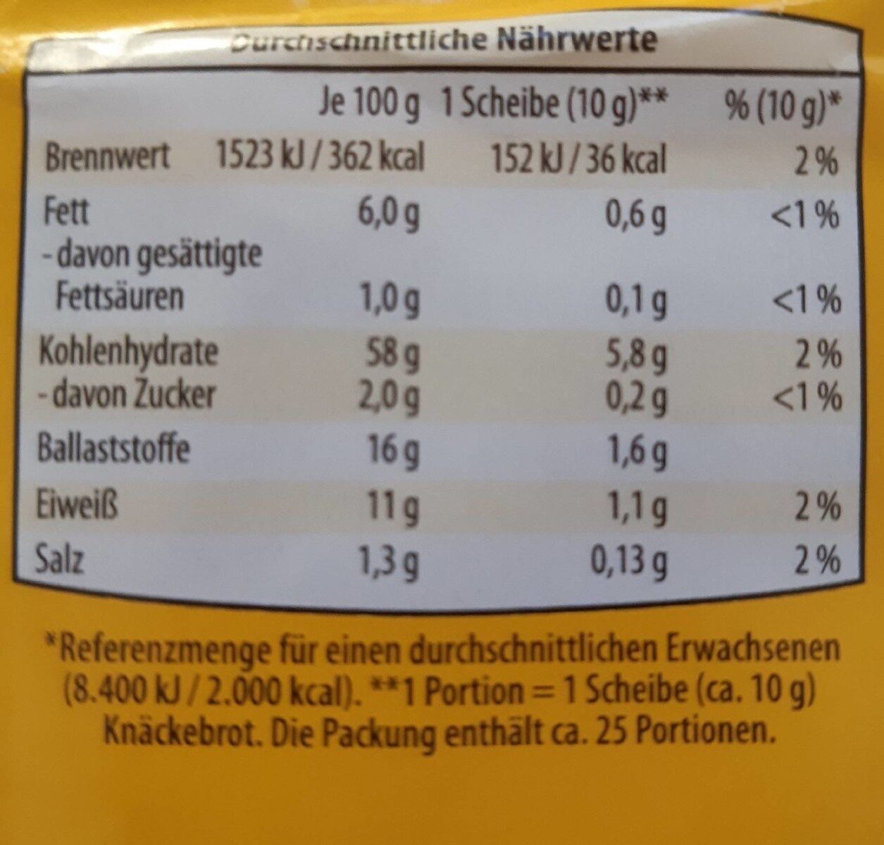 Allergens