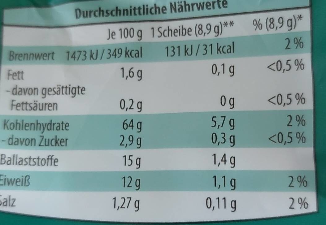 Allergens