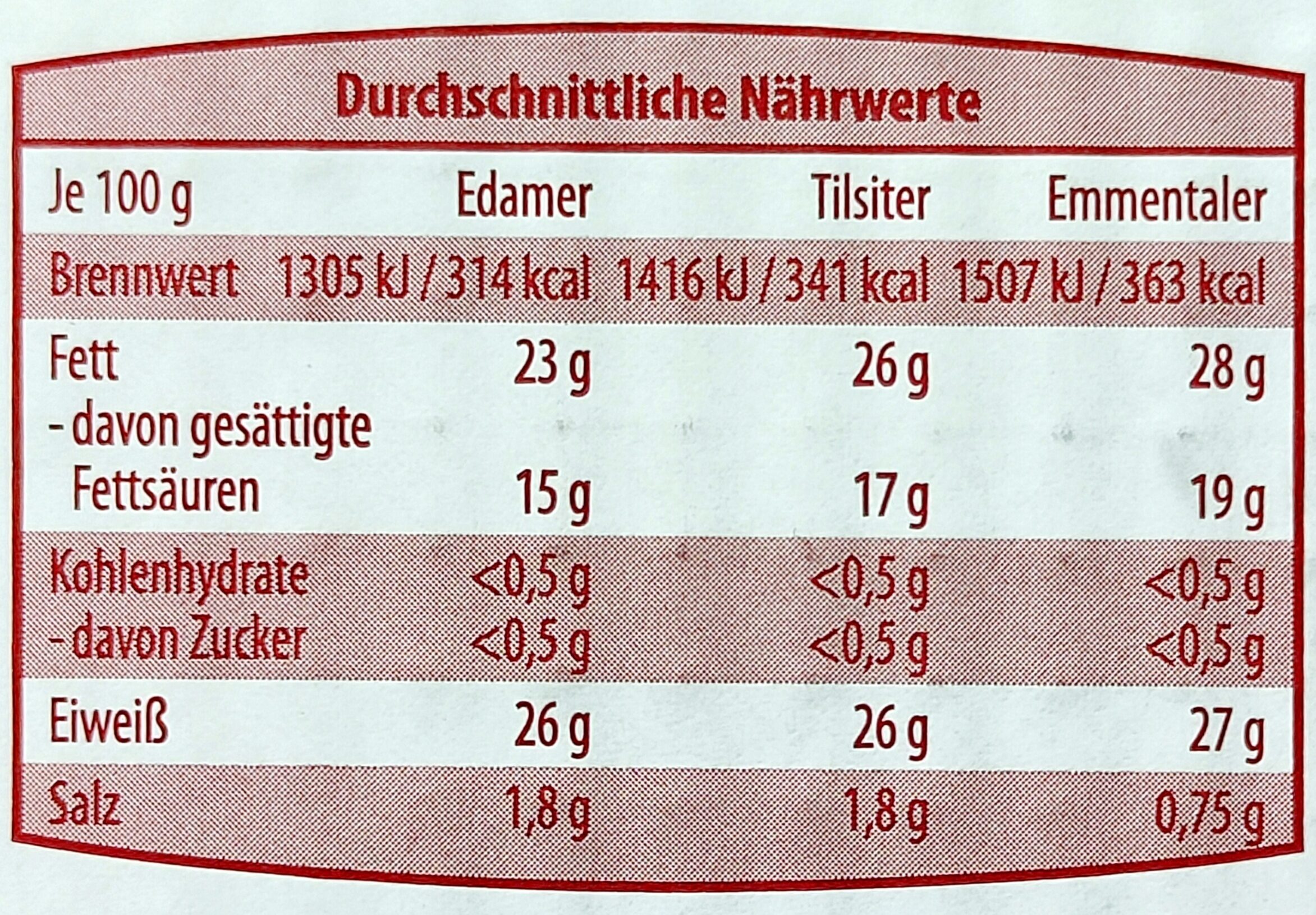 Allergens