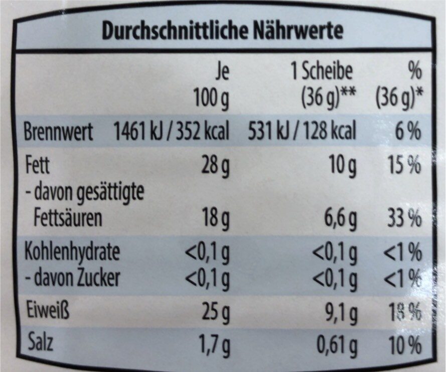 Allergens