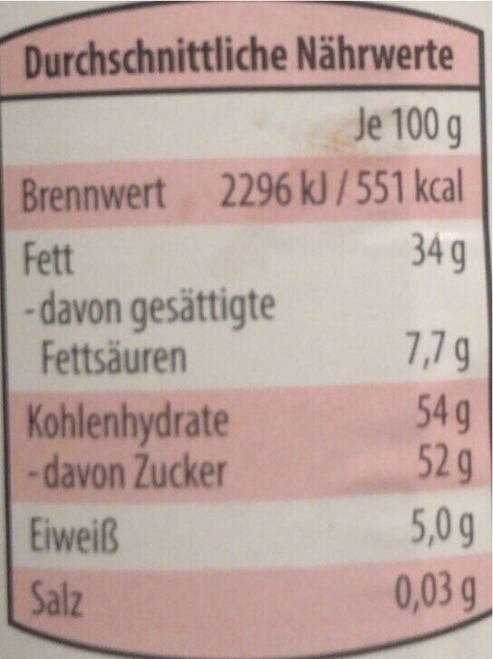 Allergens