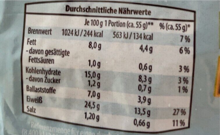 Allergens