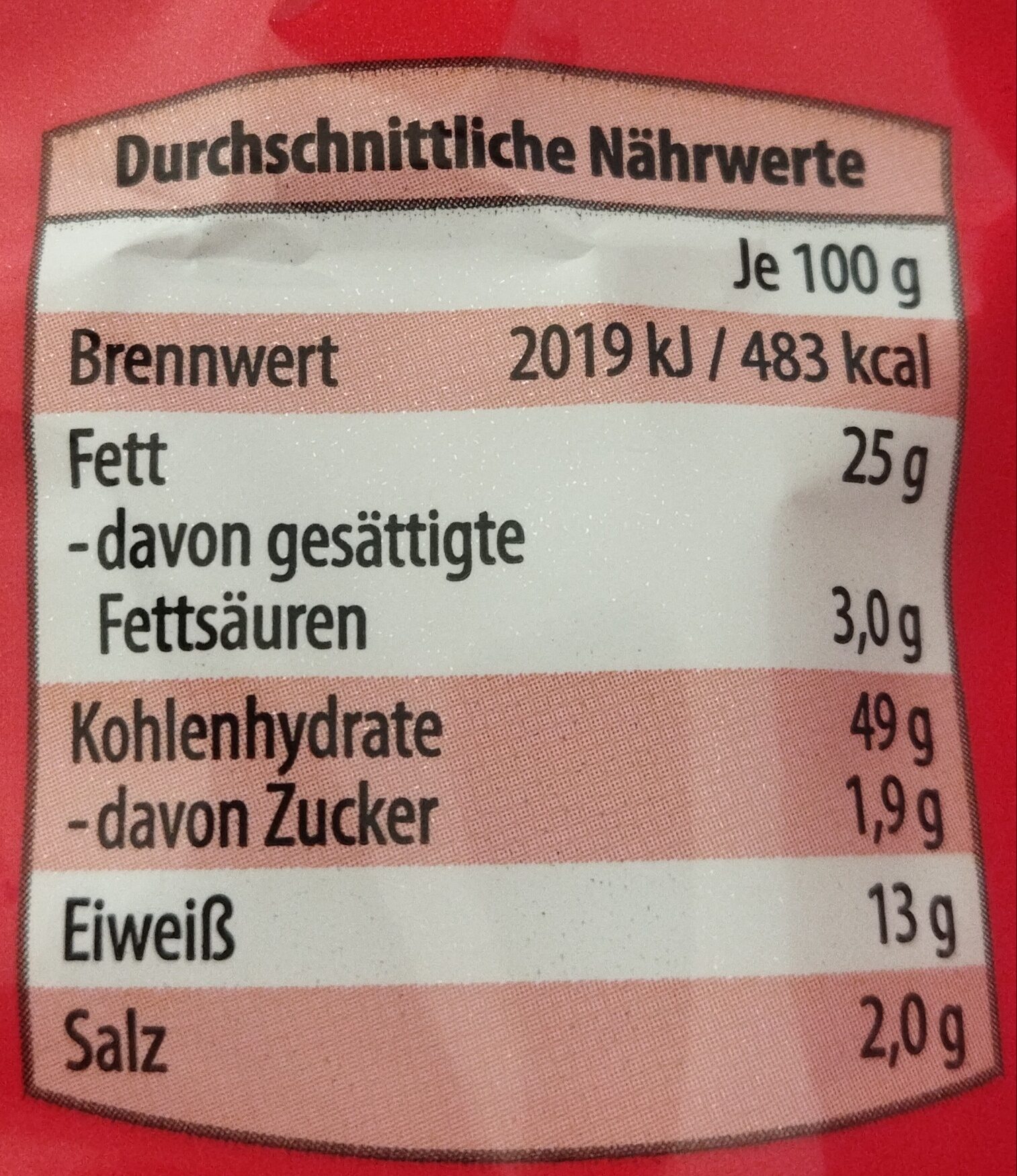 Allergens