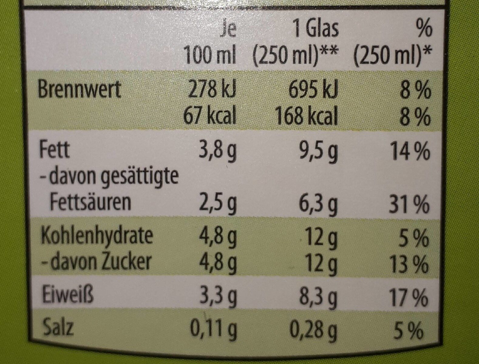 Allergens