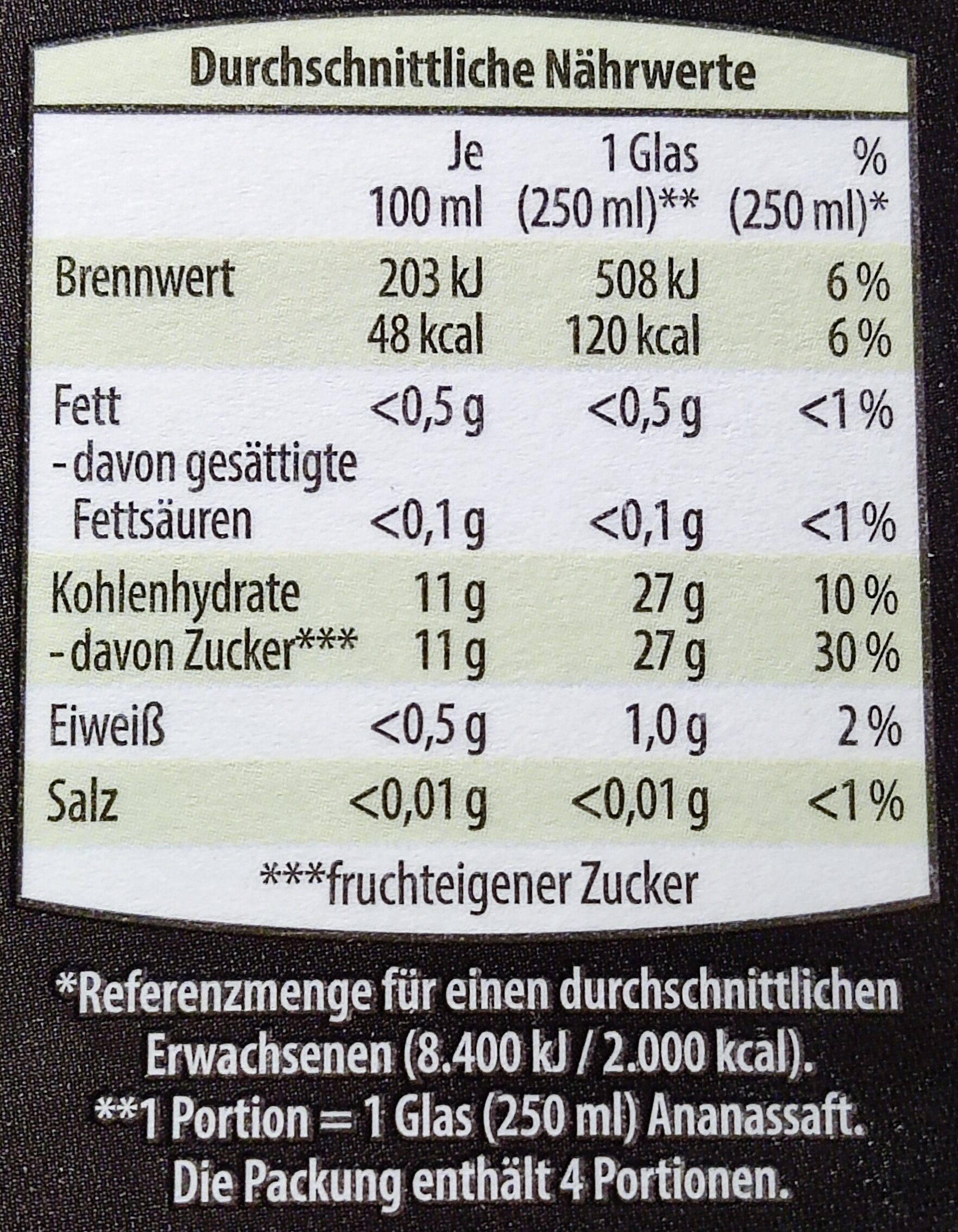 Allergens