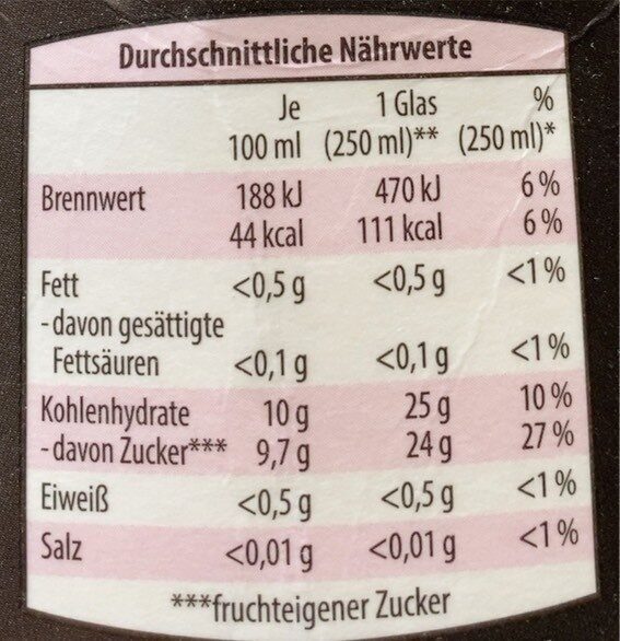 Allergens