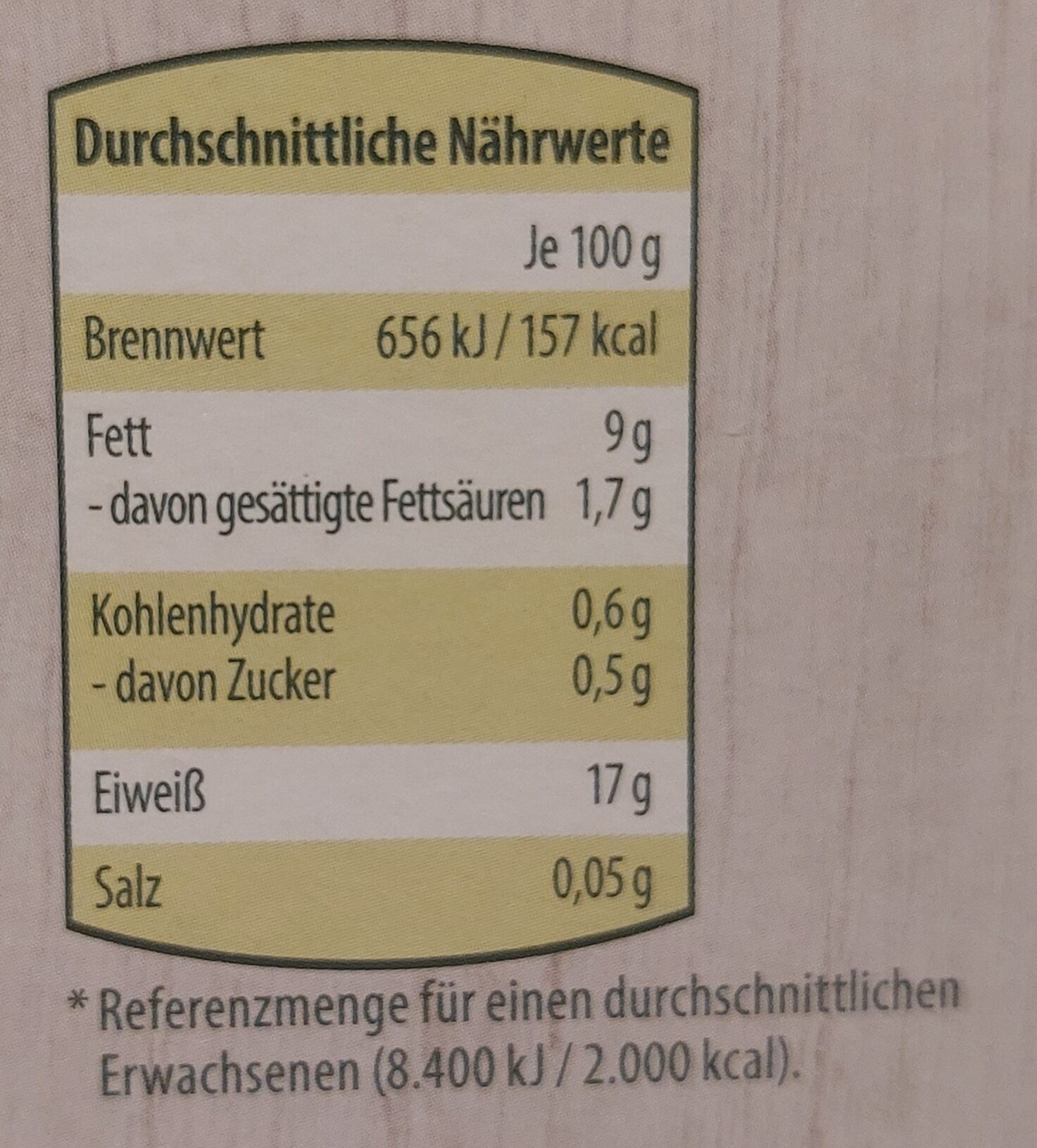 Allergens