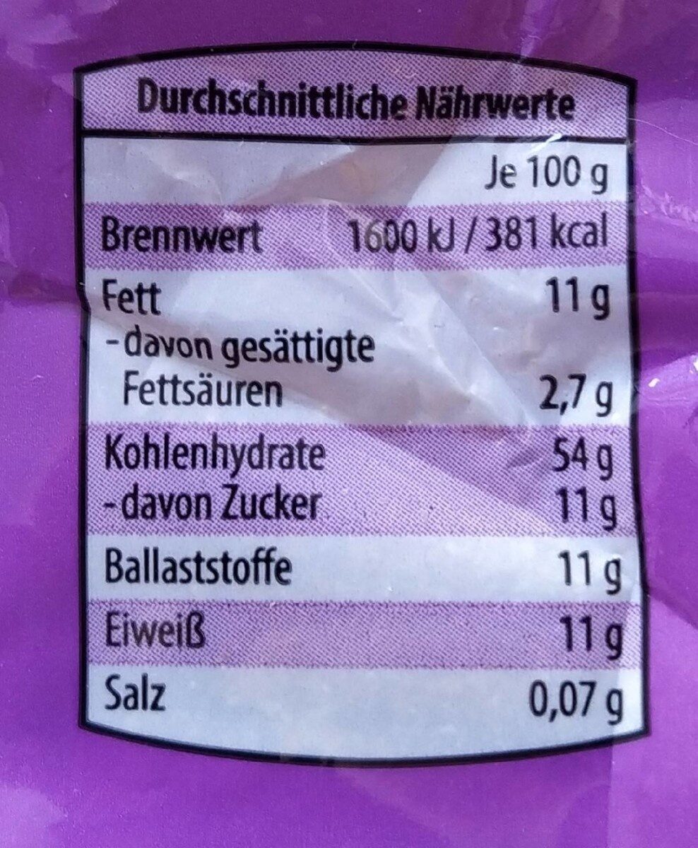 Allergens