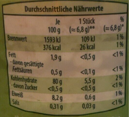 Allergens