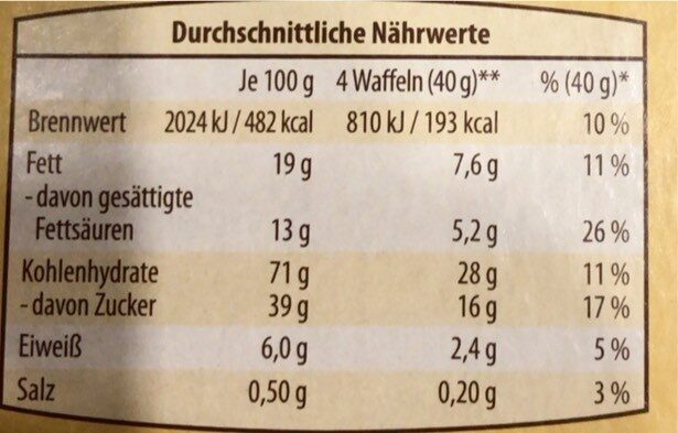 Allergens