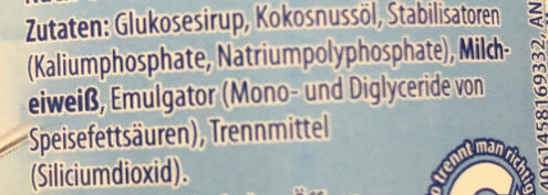 Additives