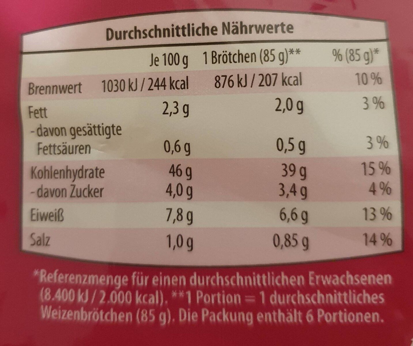 Allergens