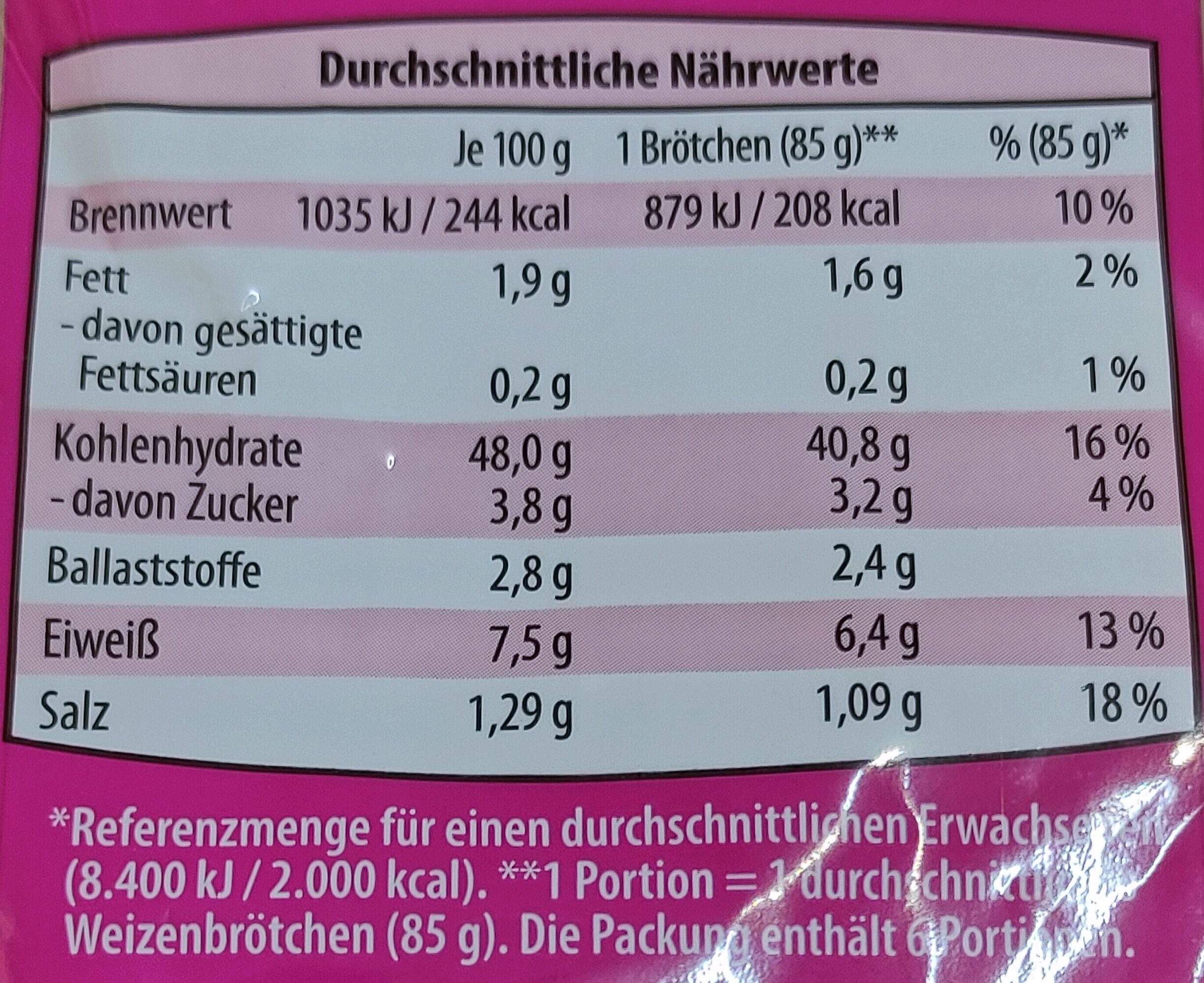 Allergens