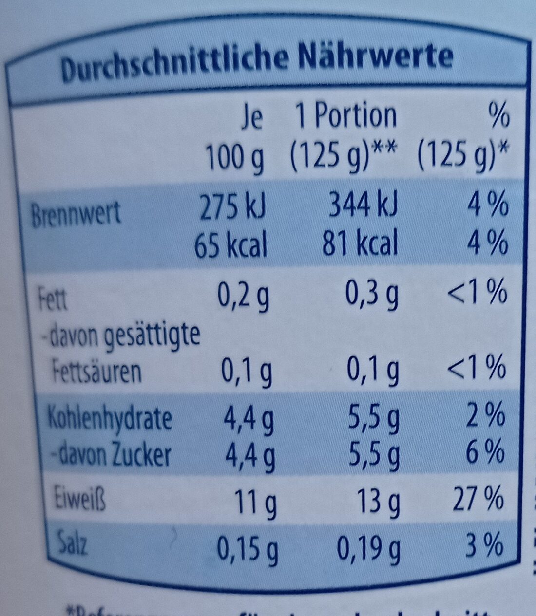 Allergens