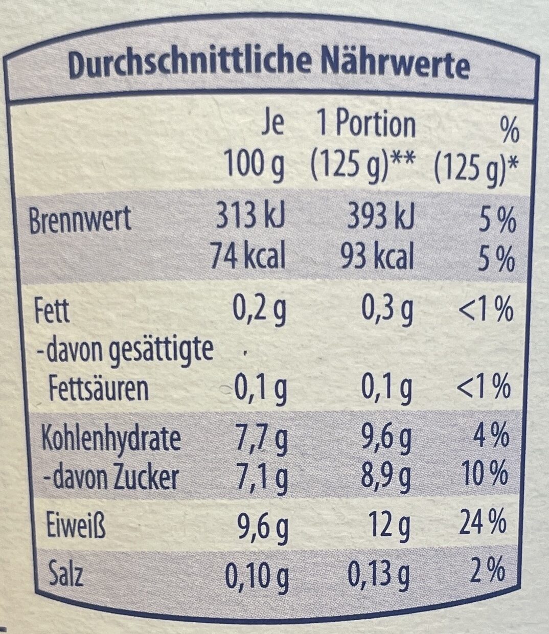 Allergens
