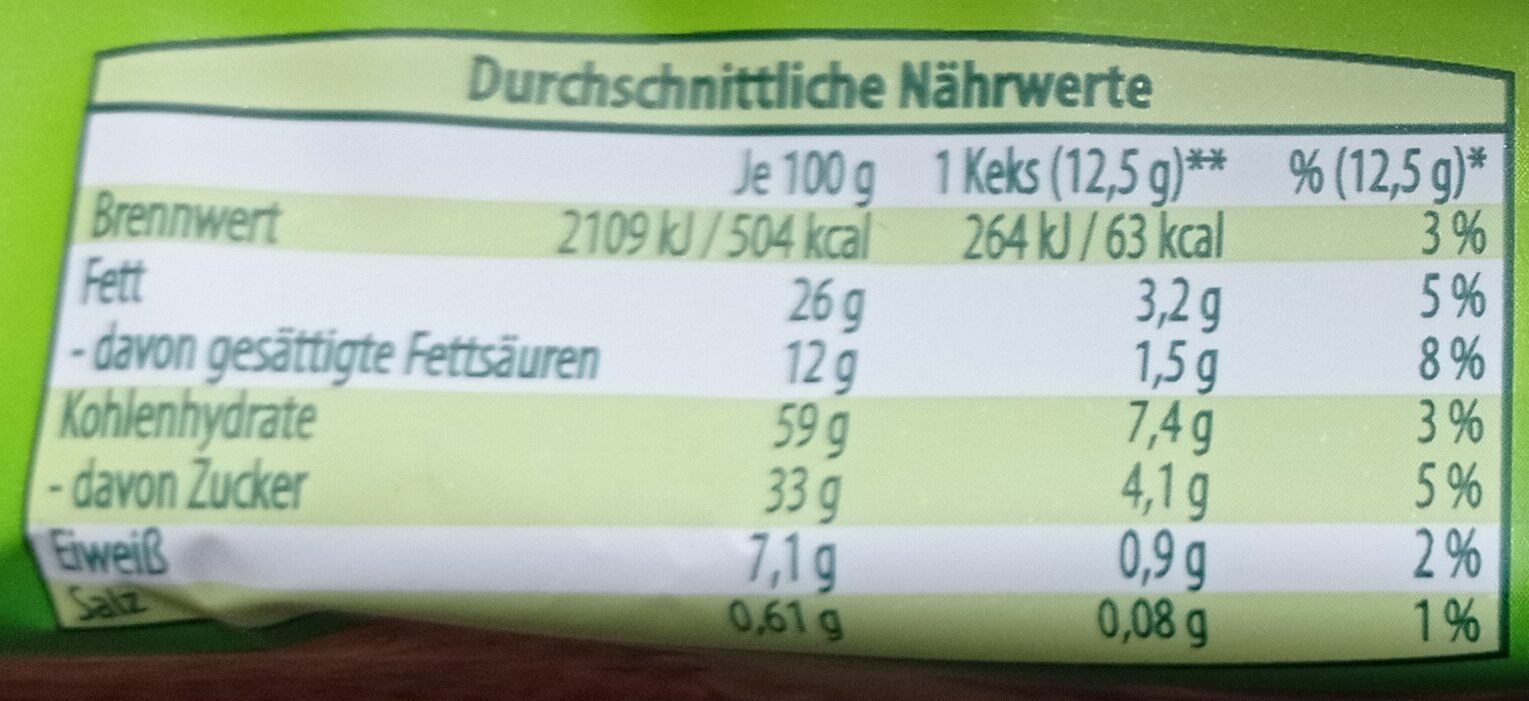 Allergens