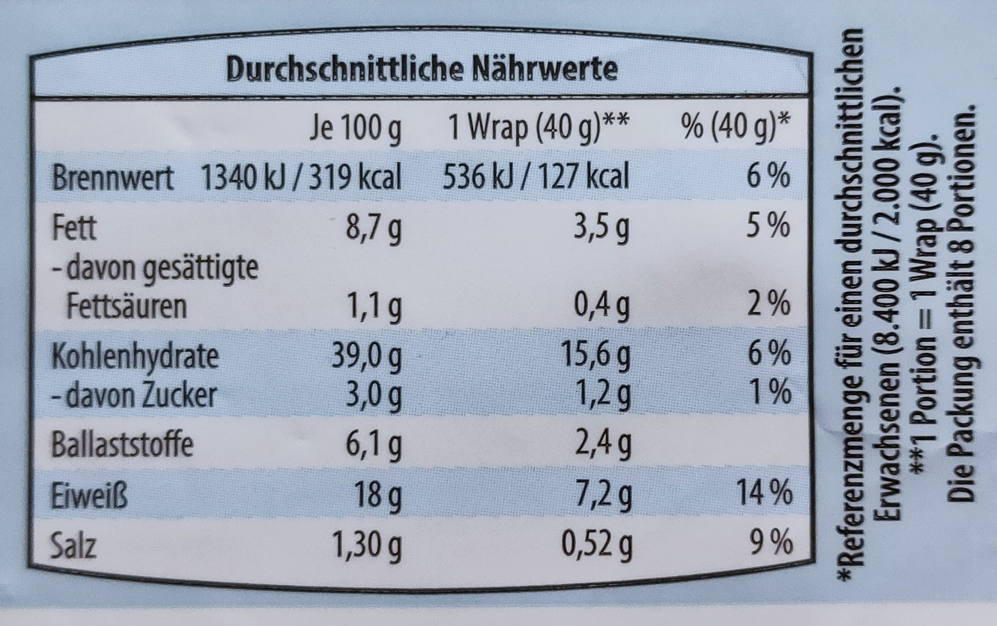 Allergens