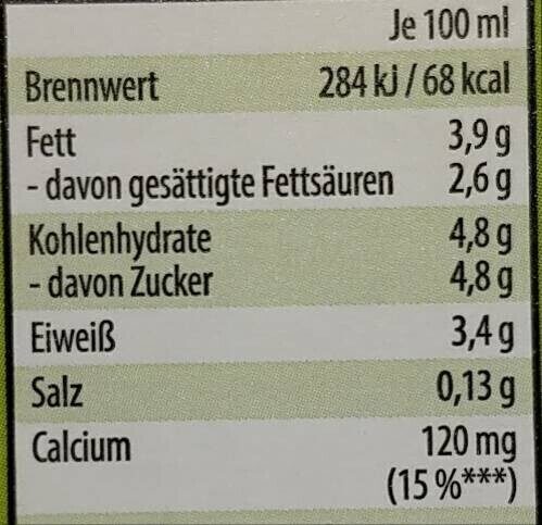 Allergens