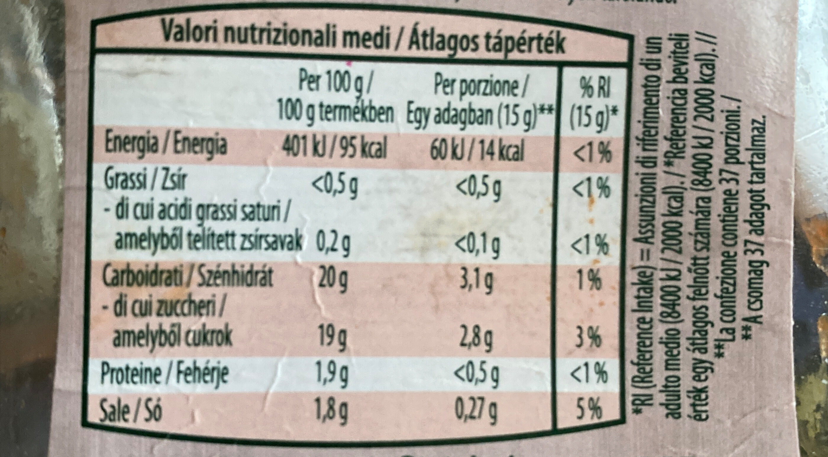 Allergens