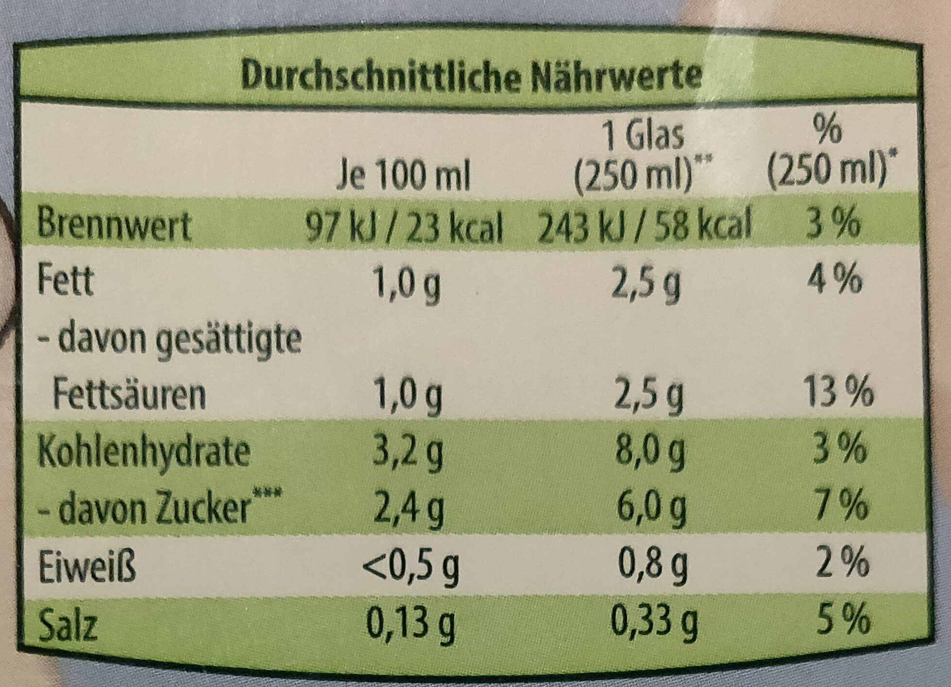 Allergens