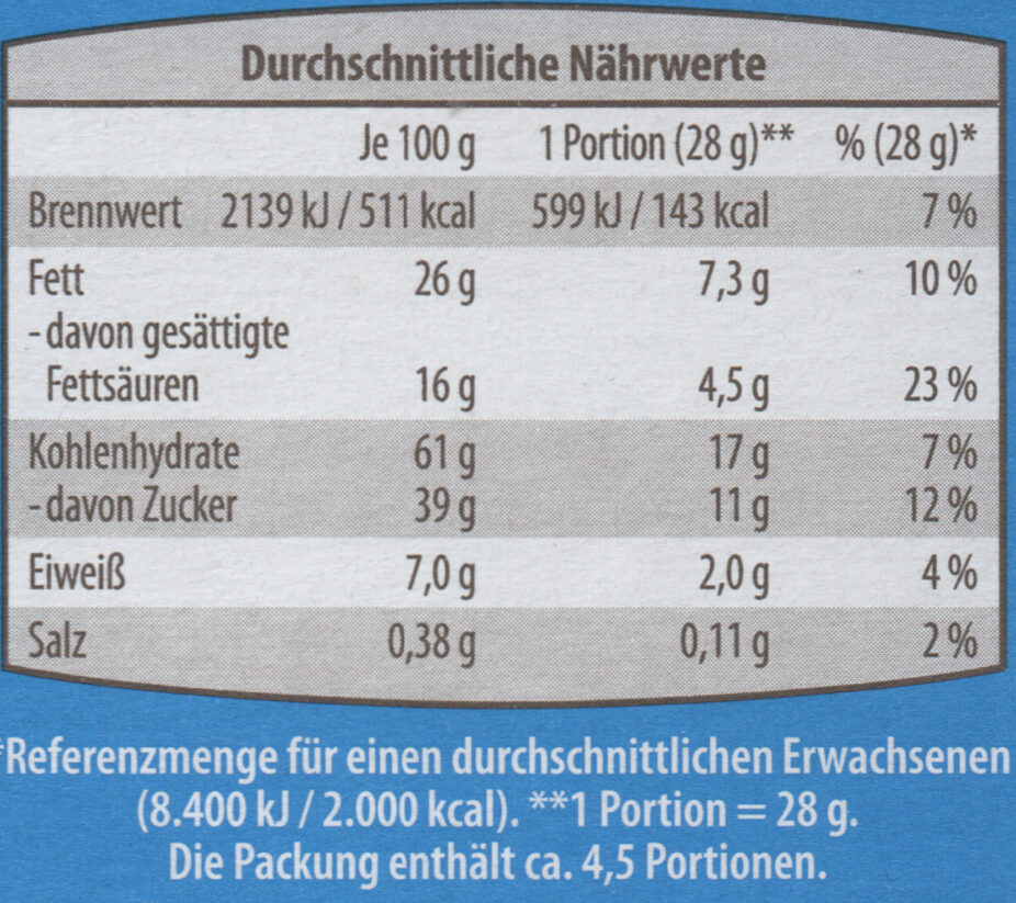 Allergens