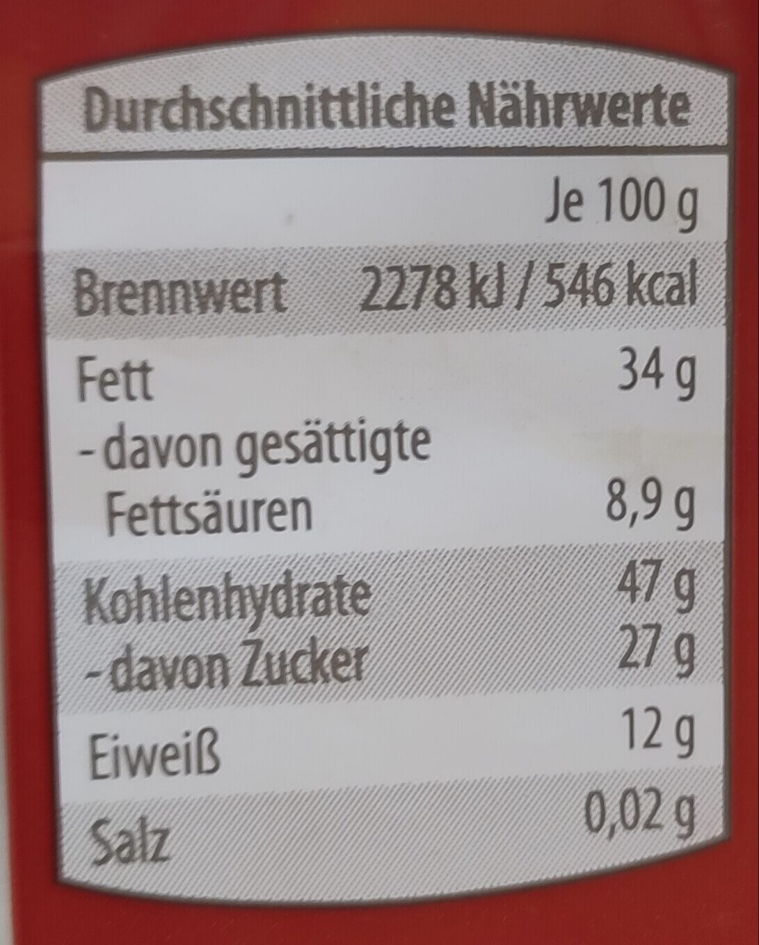 Allergens