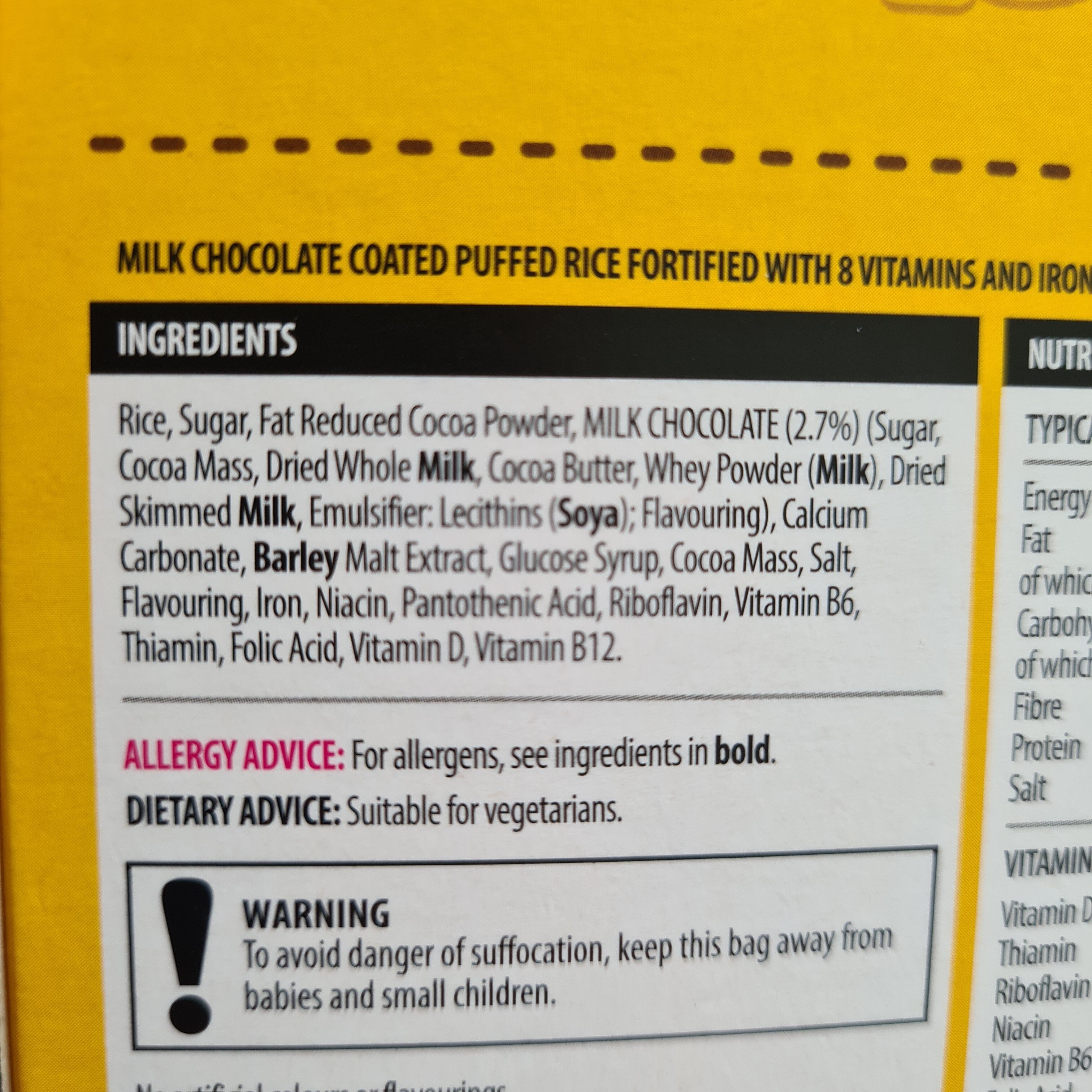 Additives