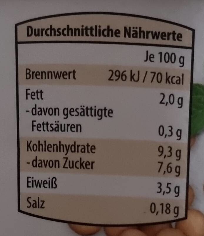 Allergens