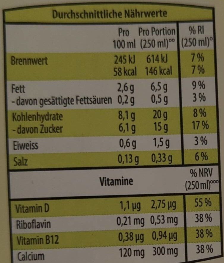 Allergens
