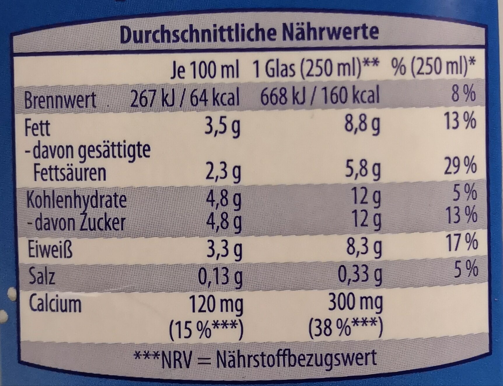 Allergens