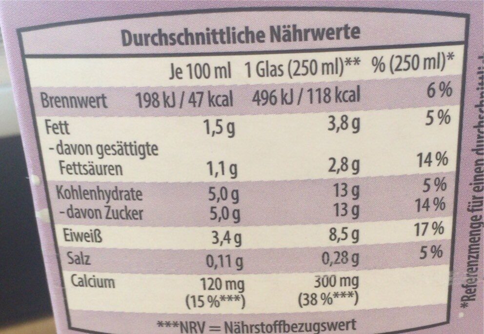 Allergens