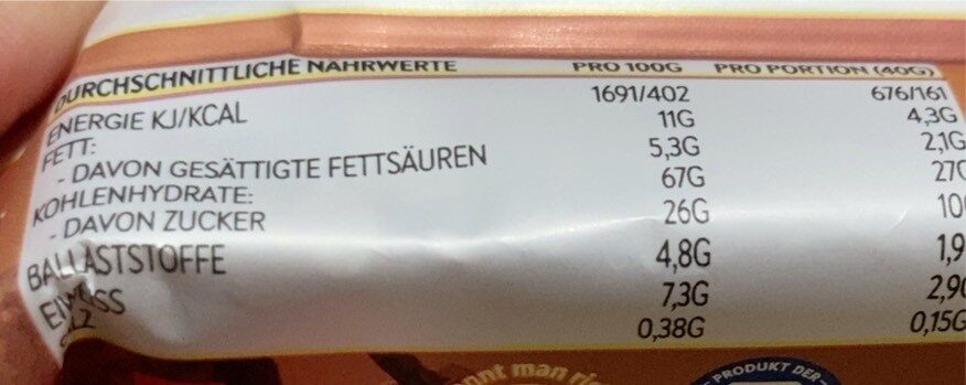 Allergens