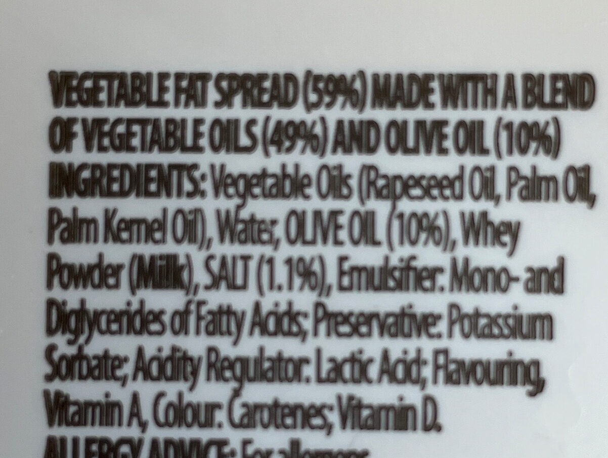 Additives