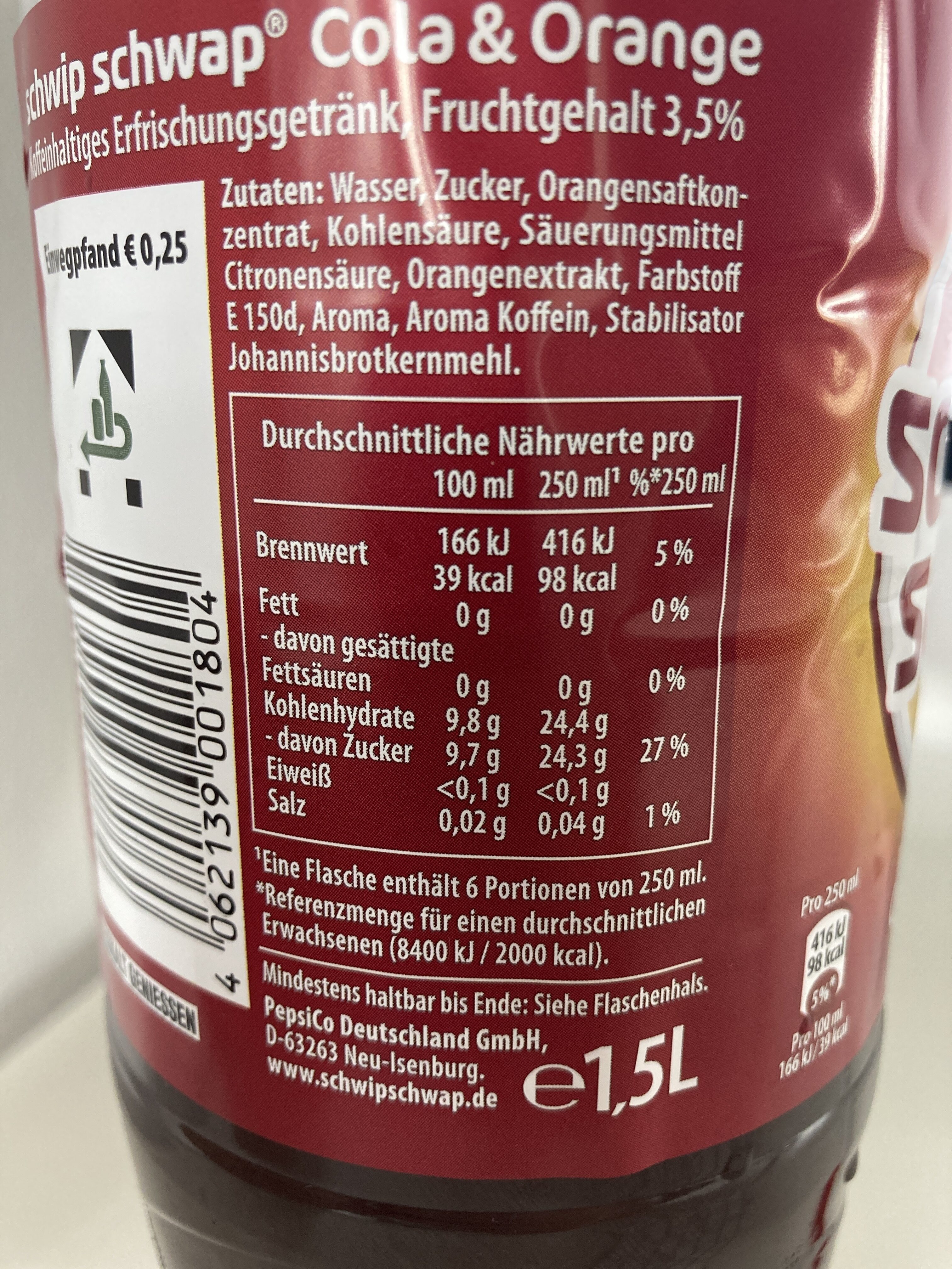 Additives
