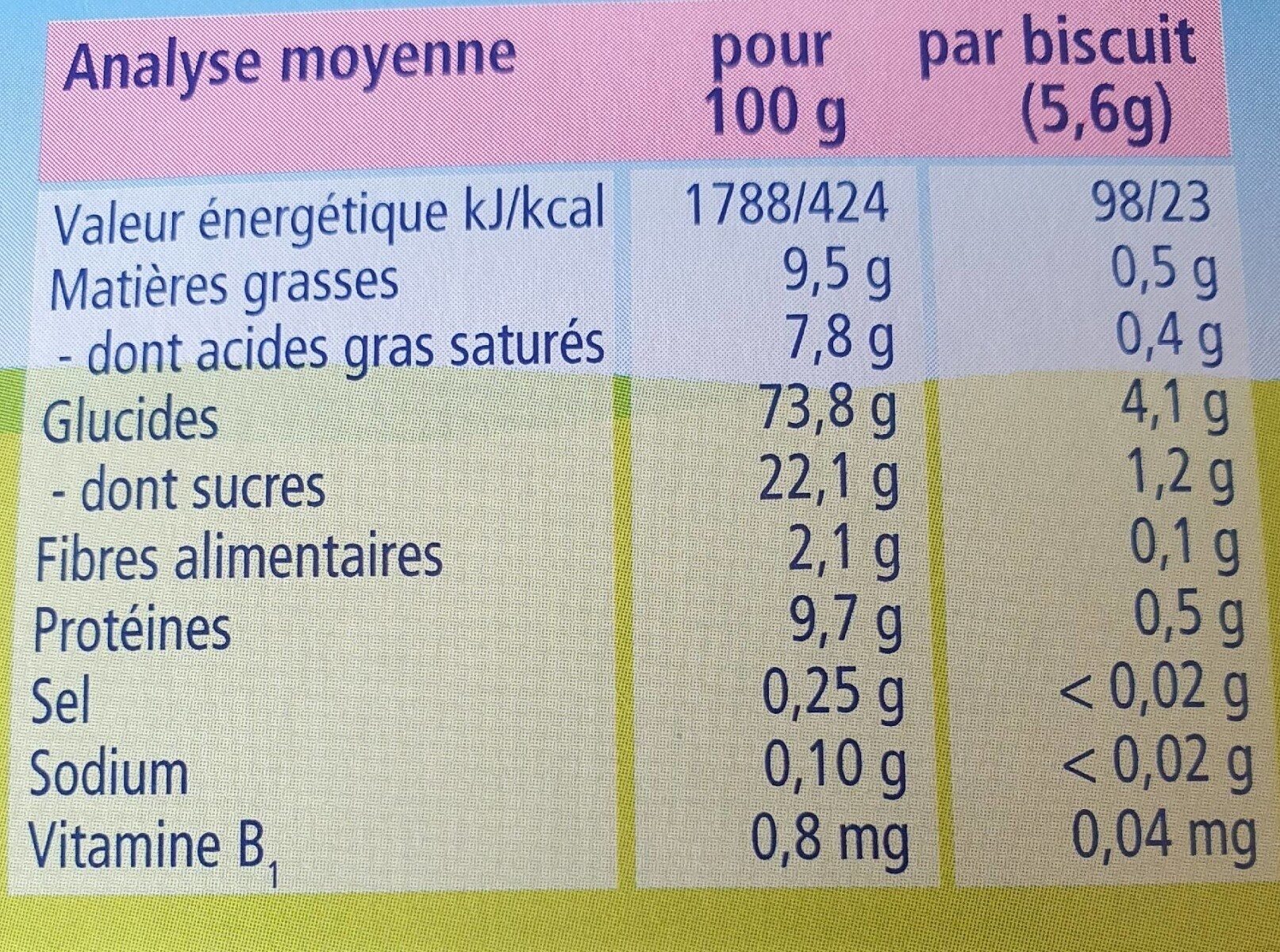Allergens