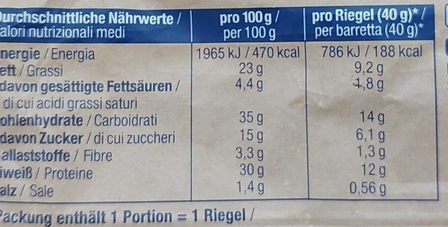 Allergens