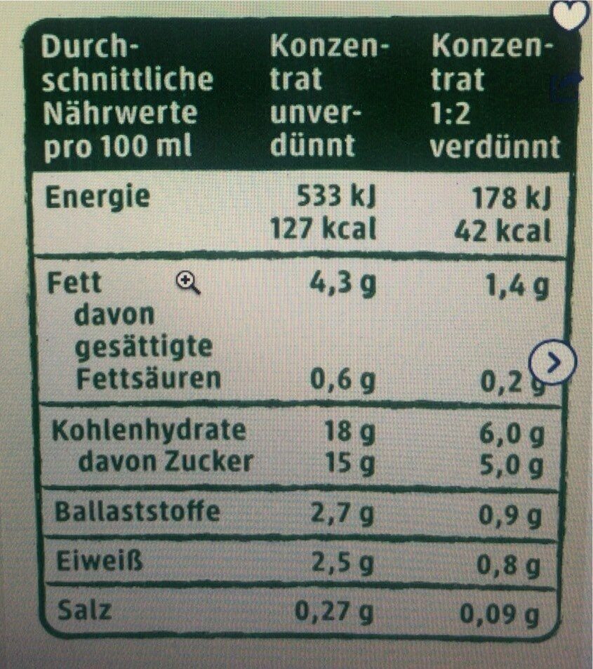 Allergens