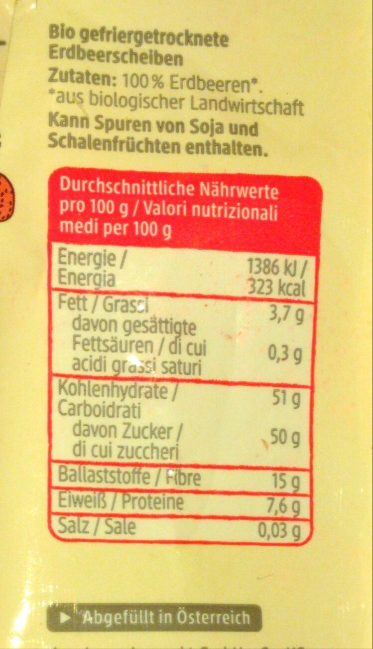 Additives