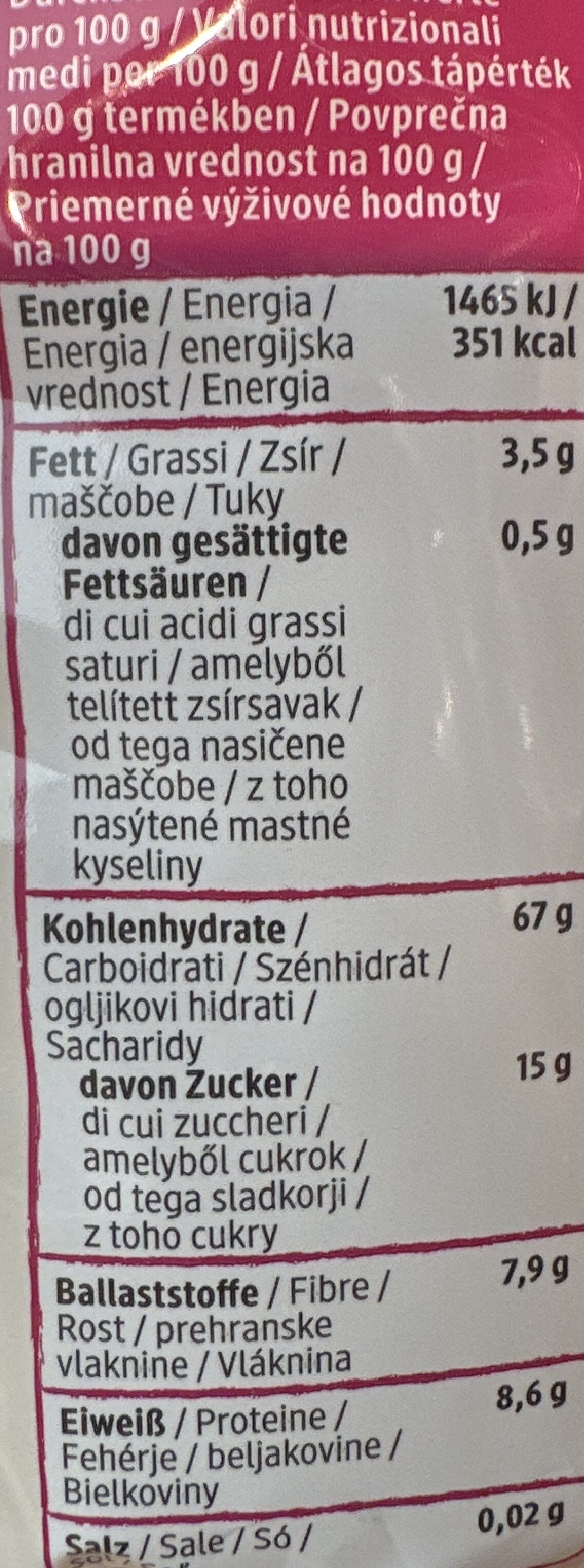 Allergens