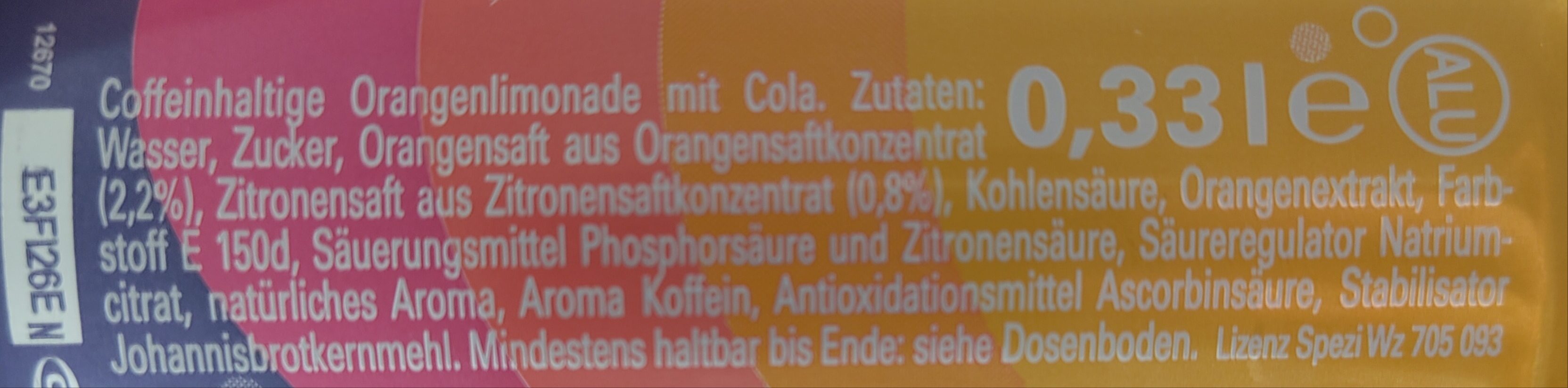 Additives