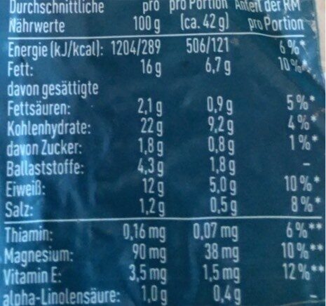 Allergens