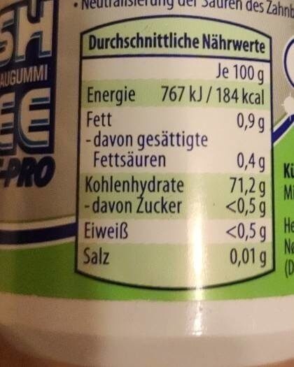Allergens
