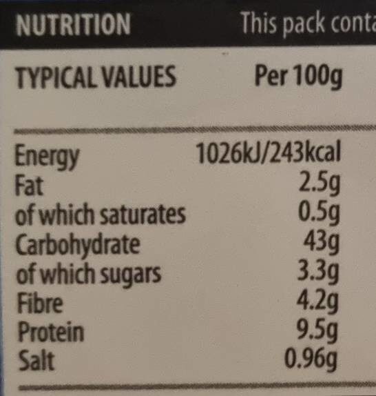 Allergens