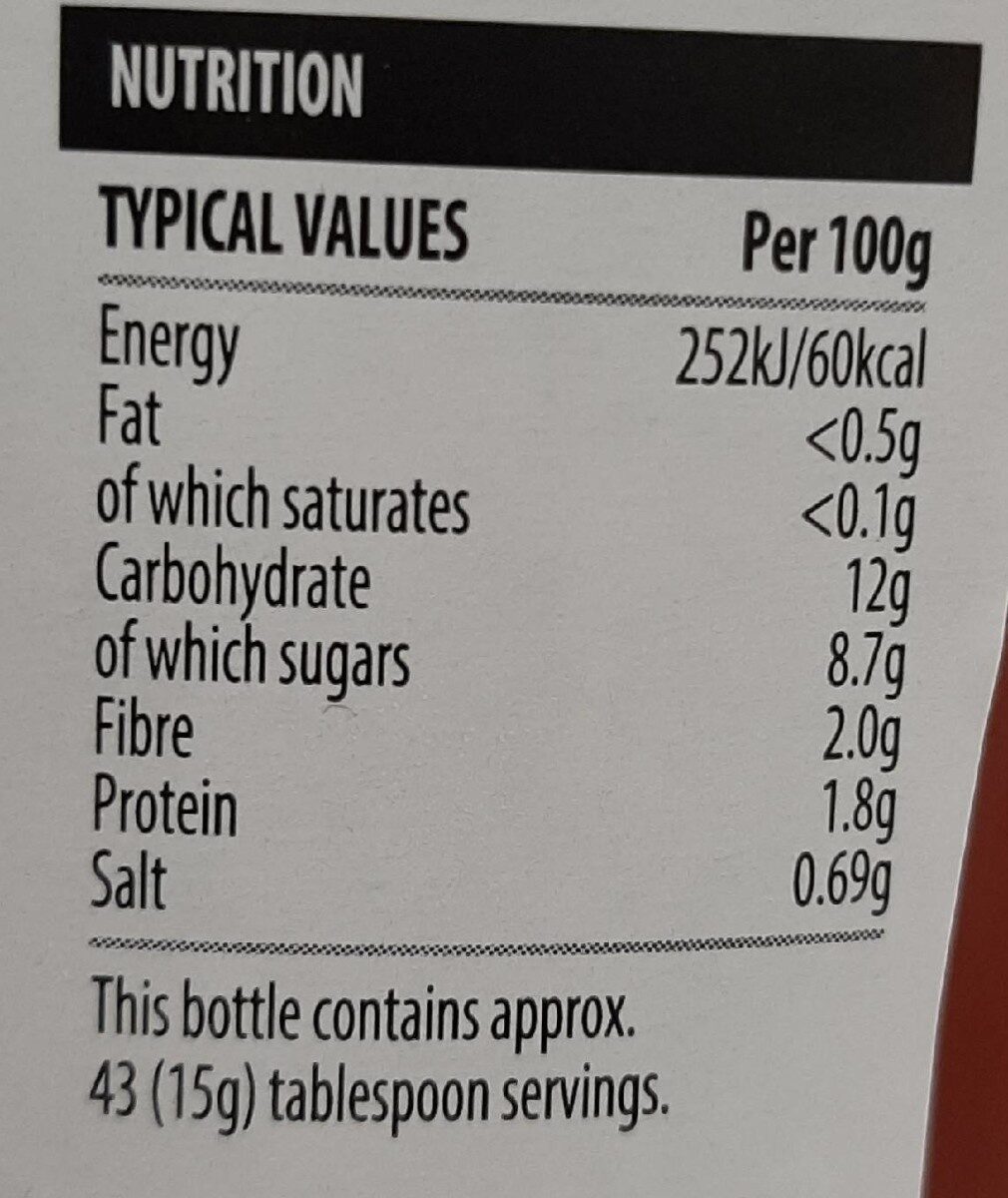Allergens