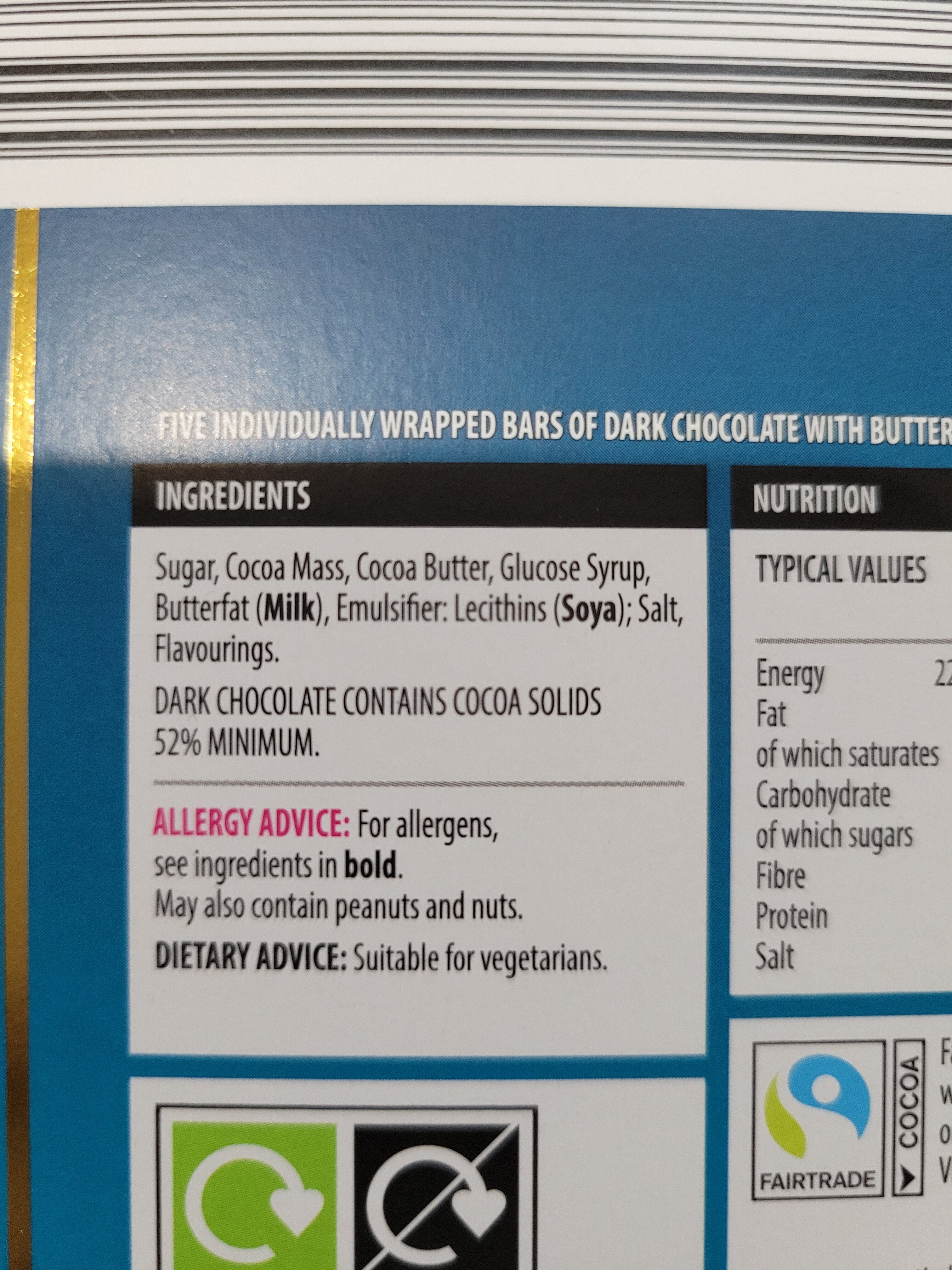 Additives